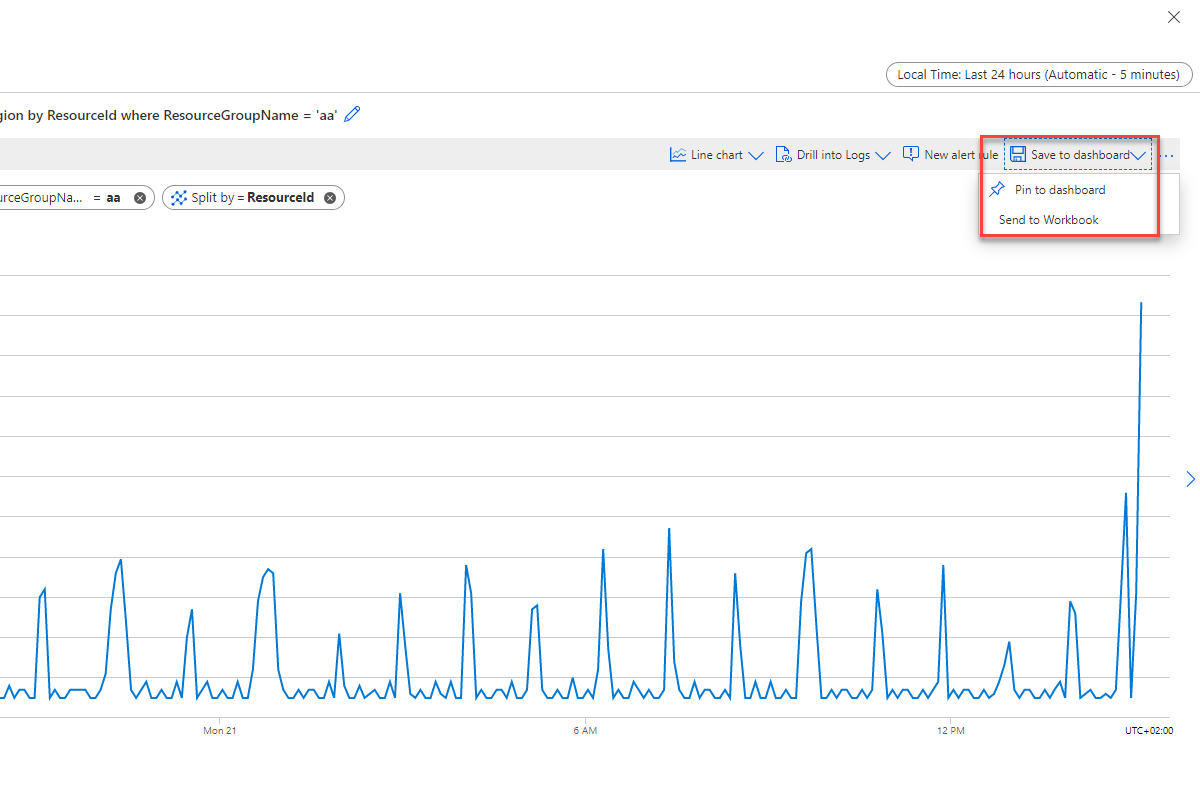Screenshot that shows menu options for adding a chart to a dashboard or workbook.