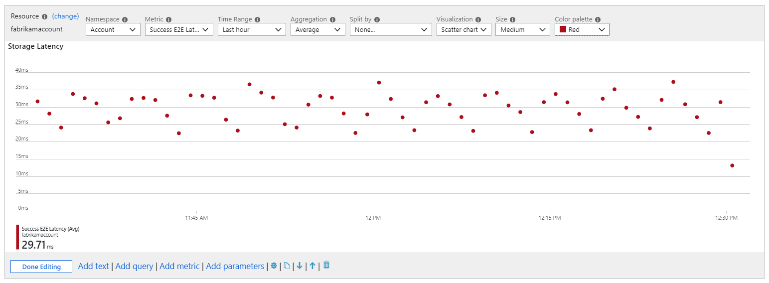 显示存储延迟指标散点图的屏幕截图。
