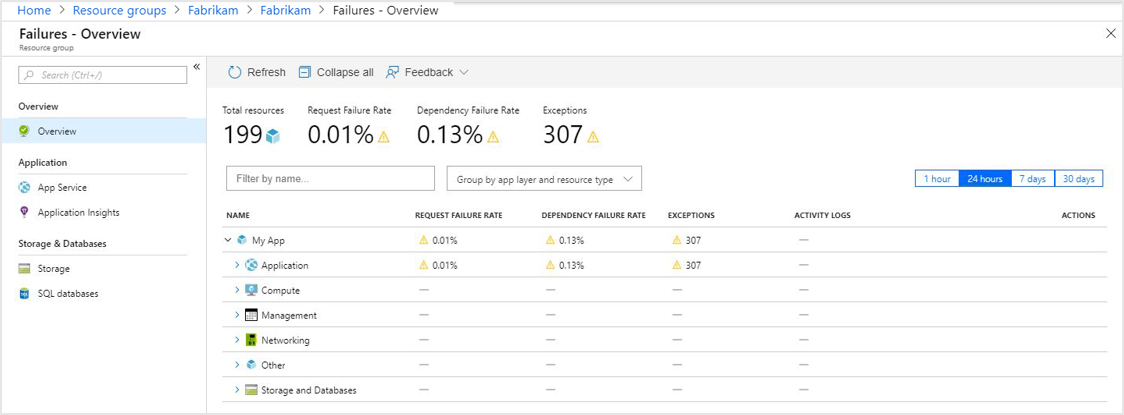 故障概述窗格的屏幕截图。