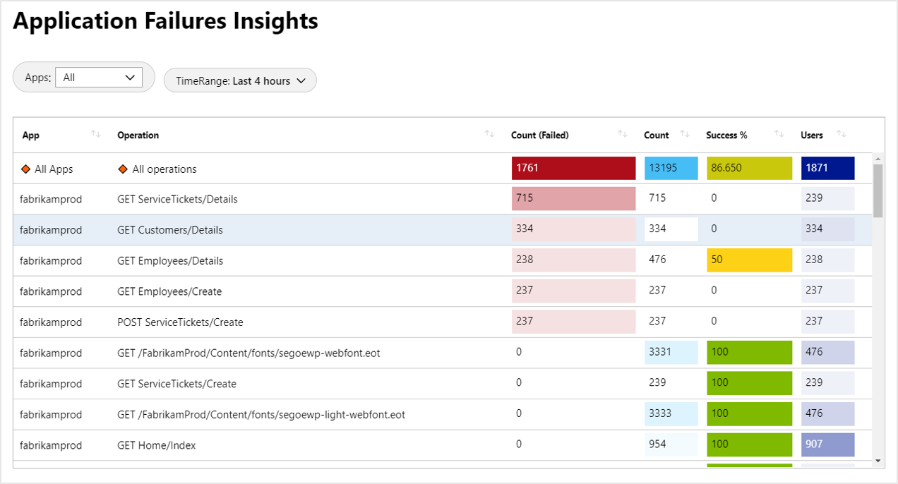 故障报告的屏幕截图。