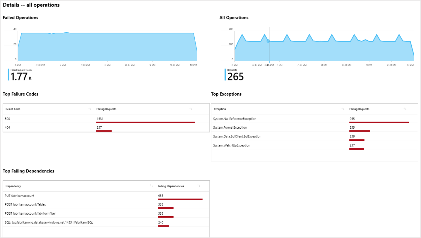 故障详细信息的屏幕截图。