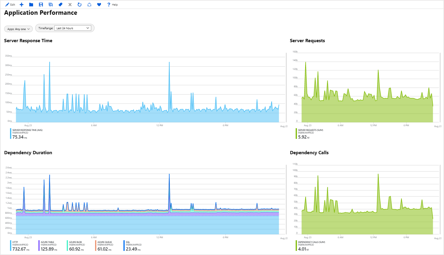 性能视图的屏幕截图。