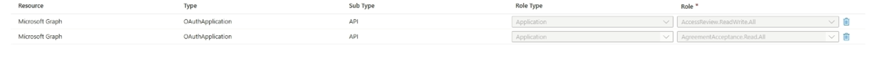 Screenshot of adding API permissions as resource roles to an access package.
