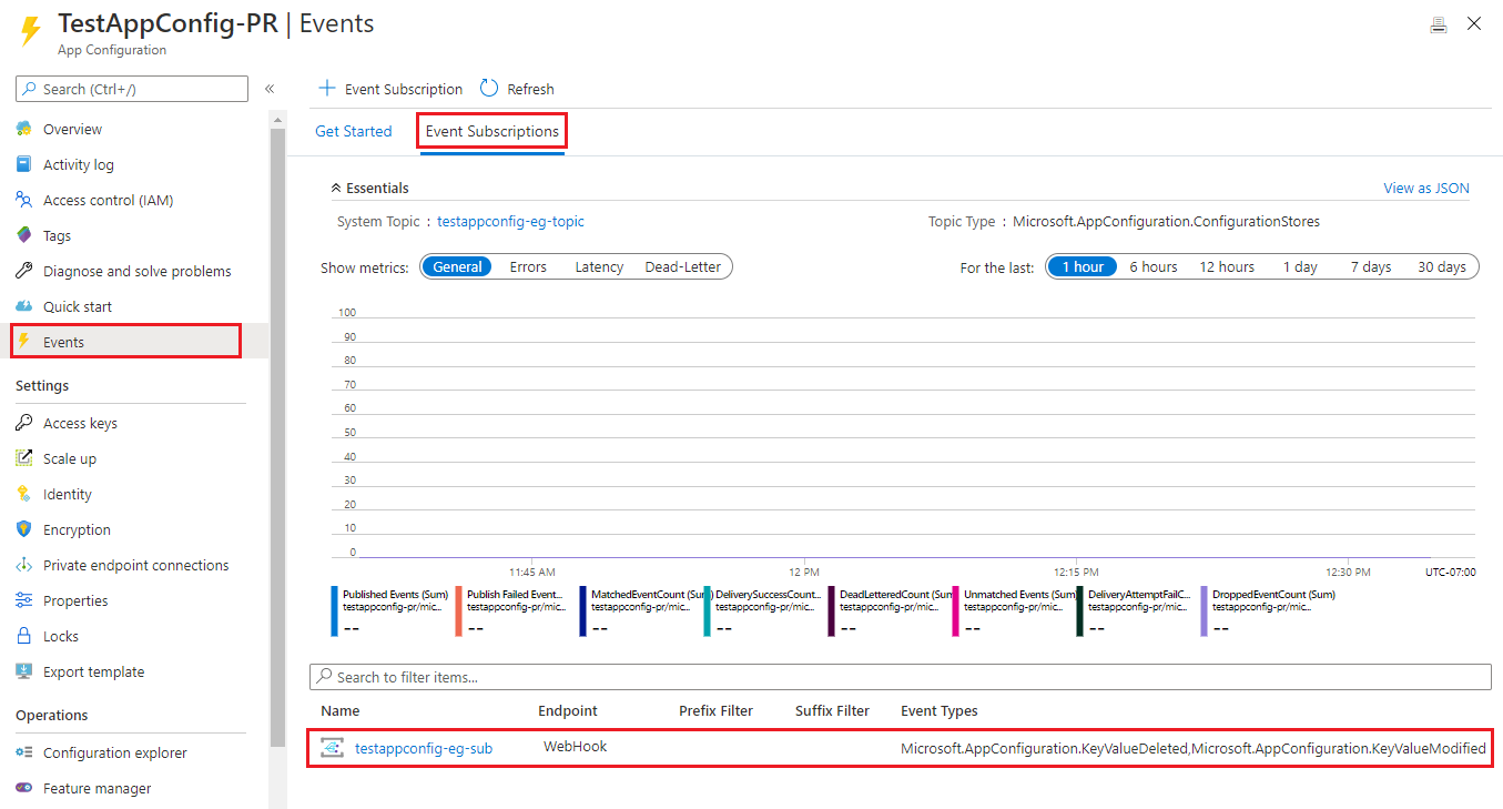 A webhook appears in a table at the bottom of the page.
