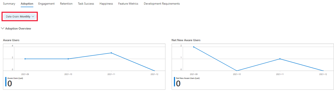 Screenshot that shows the filter to change date grain to daily, monthly, or weekly in the workbook.