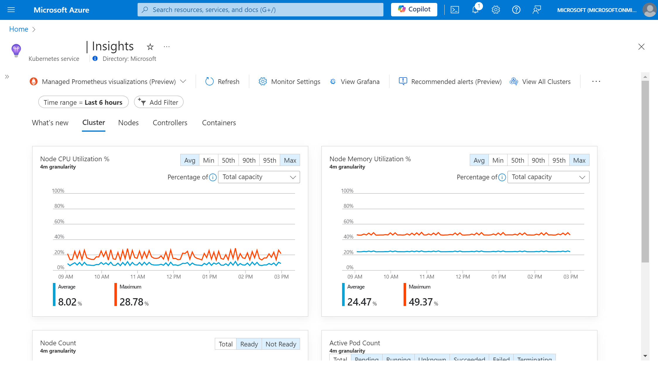 Screenshot of AKS cluster with Prometheus based Container Insights.