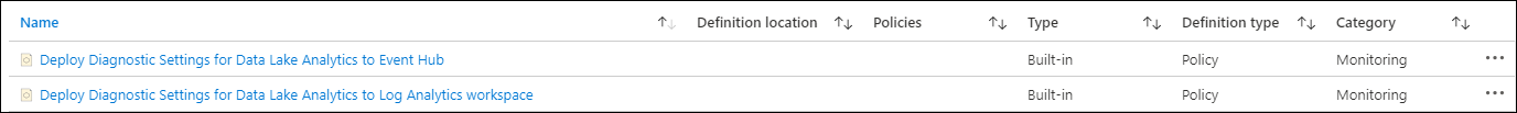 Partial screenshot from the Azure Policy Definitions page showing two built-in diagnostic setting policy definitions for Data Lake Analytics.