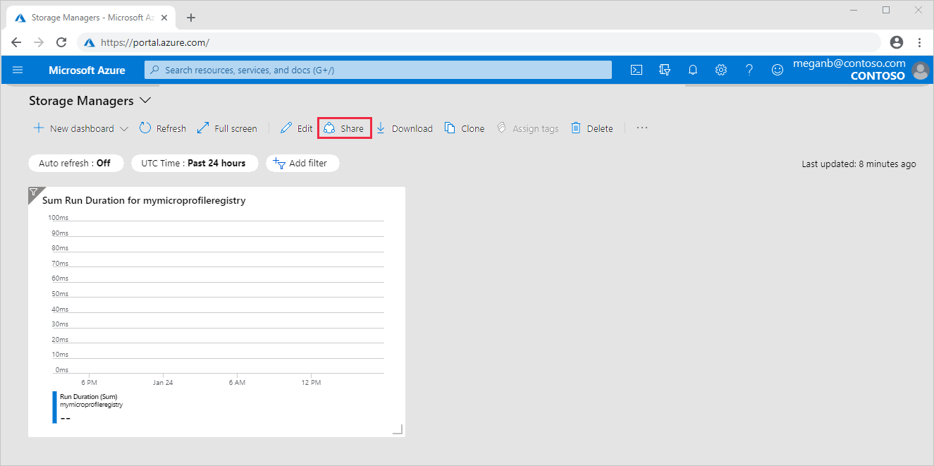 Screenshot showing the Share option for an Azure portal dashboard.