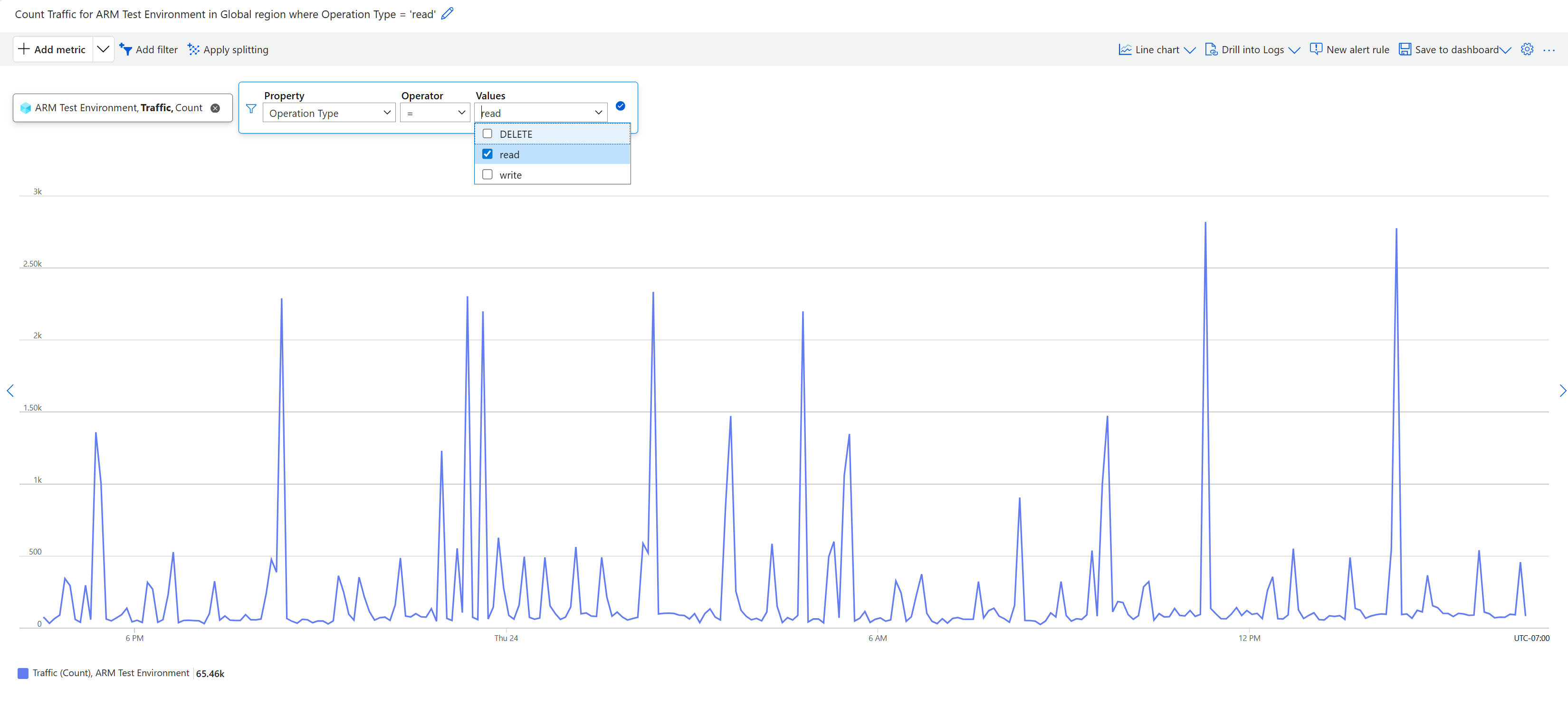Screenshot of the Operation Type metrics visualization in the Azure portal, showing the option to filter dimensions.