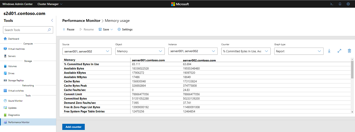 Screenshot of a real-time performance counter in Windows Admin Center.