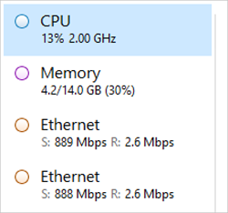 Both adapters show a load of 2.6 Mbps.