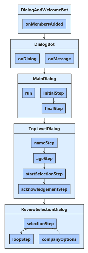 Class diagram for JavaScript sample.