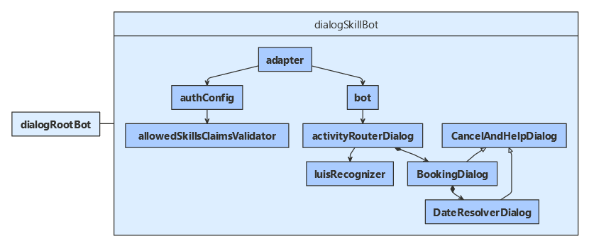 JavaScript class diagram.