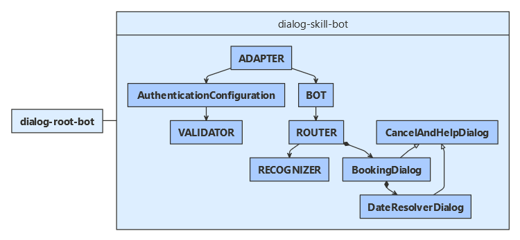 Python class diagram.