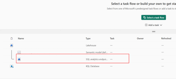 Screenshot of an existing OneLake resource within a Microsoft Fabric workspace.