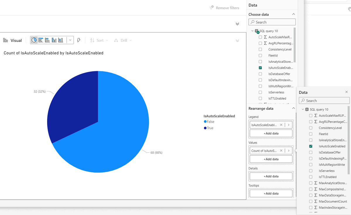 Screenshot of the Power BI visualization dialog for a SQL query or view within the workspace.