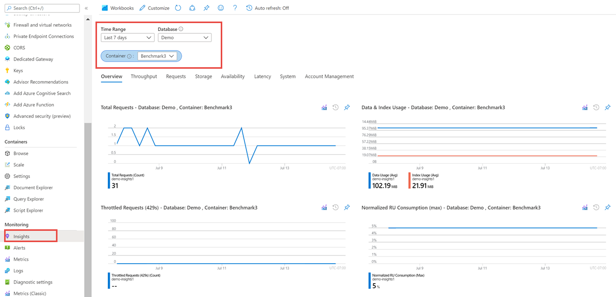 Azure Cosmos DB performance metrics in Azure portal