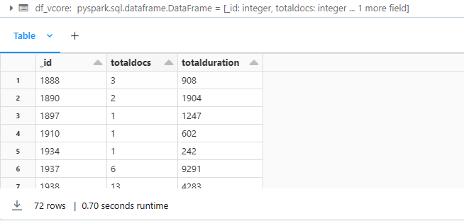 Screenshot of the Display Aggregate Data.