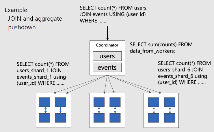 Diagram of joins happening within worker nodes.