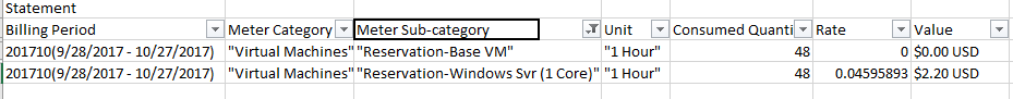 Screenshot of filtered reservation usage details and charges.