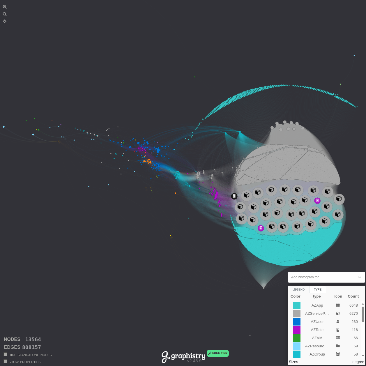 Screenshot of Graphistry high-level view of BloodHound Entra ID graph showing the entire graph structure with nodes and connecting relationships in a zoomed-out overview.