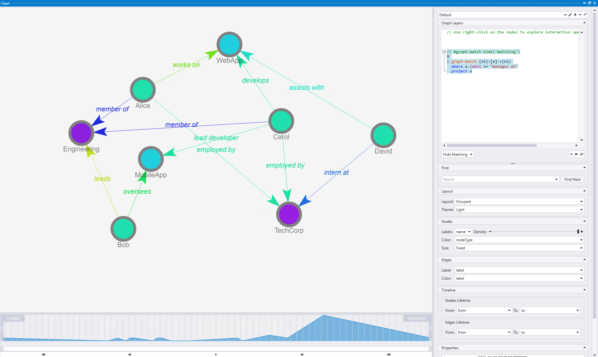Screenshot of graph view after selecting 'Hide Edges Only' in Kusto Explorer showing the 'manages at' edge removed while keeping TechCorp and Bob nodes visible.