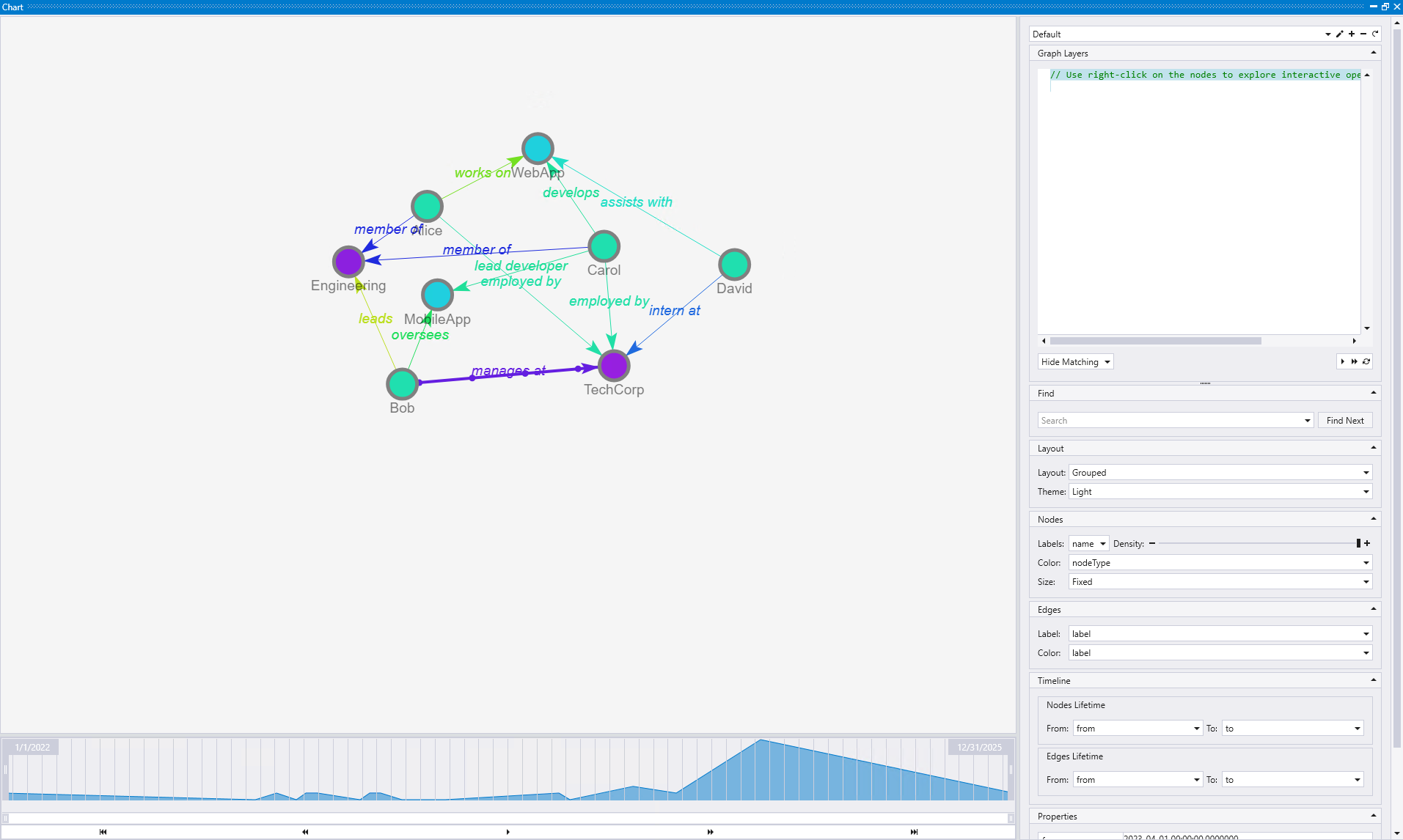 Screenshot of graph view after edge zoom action in Kusto Explorer showing the 'manages at' edge centered in the visualization for detailed examination.