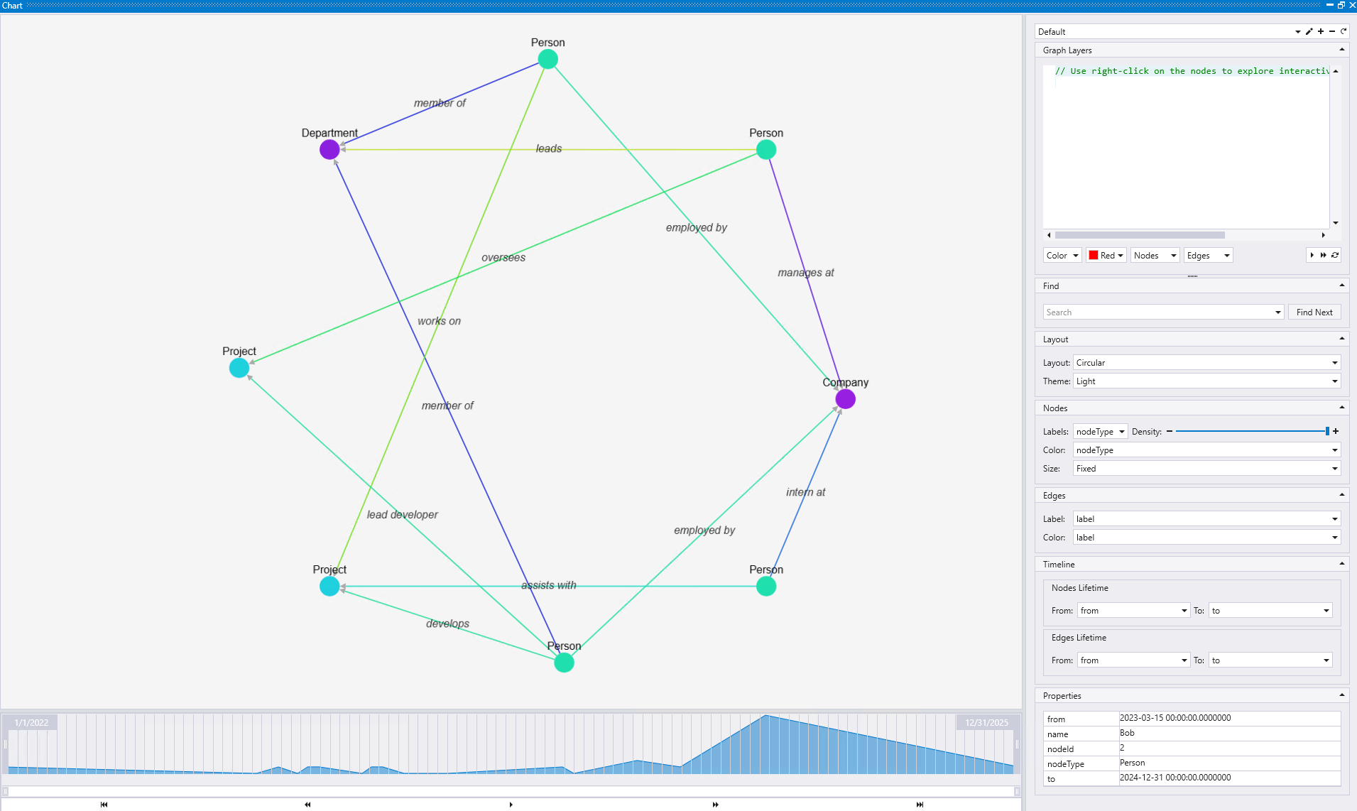 Screenshot of graph visualization in Kusto Explorer using Circular layout with Light theme showing nodes arranged in a circular pattern around the graph center.