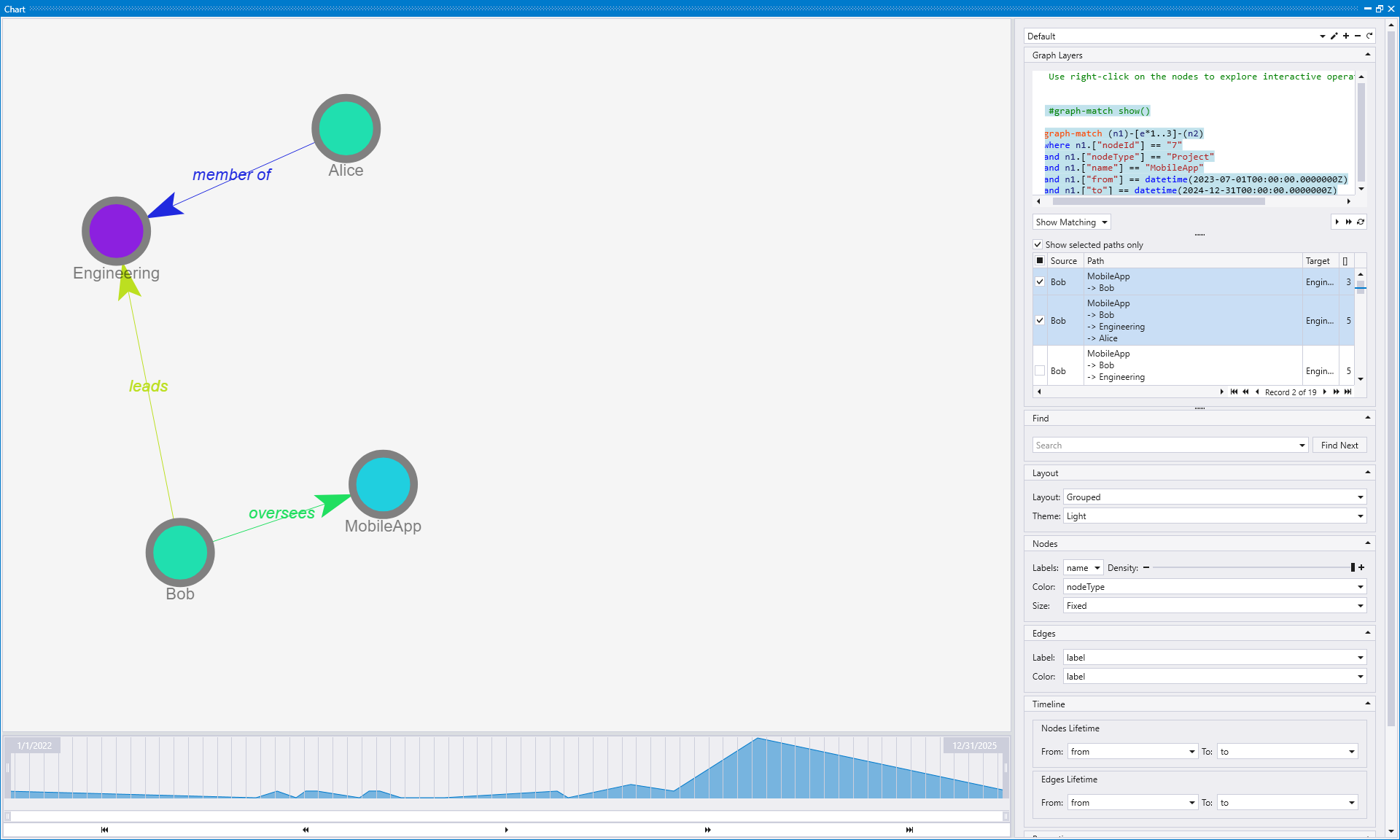 Screenshot of graph node expand action in Kusto Explorer showing additional connected nodes revealed from the selected node.