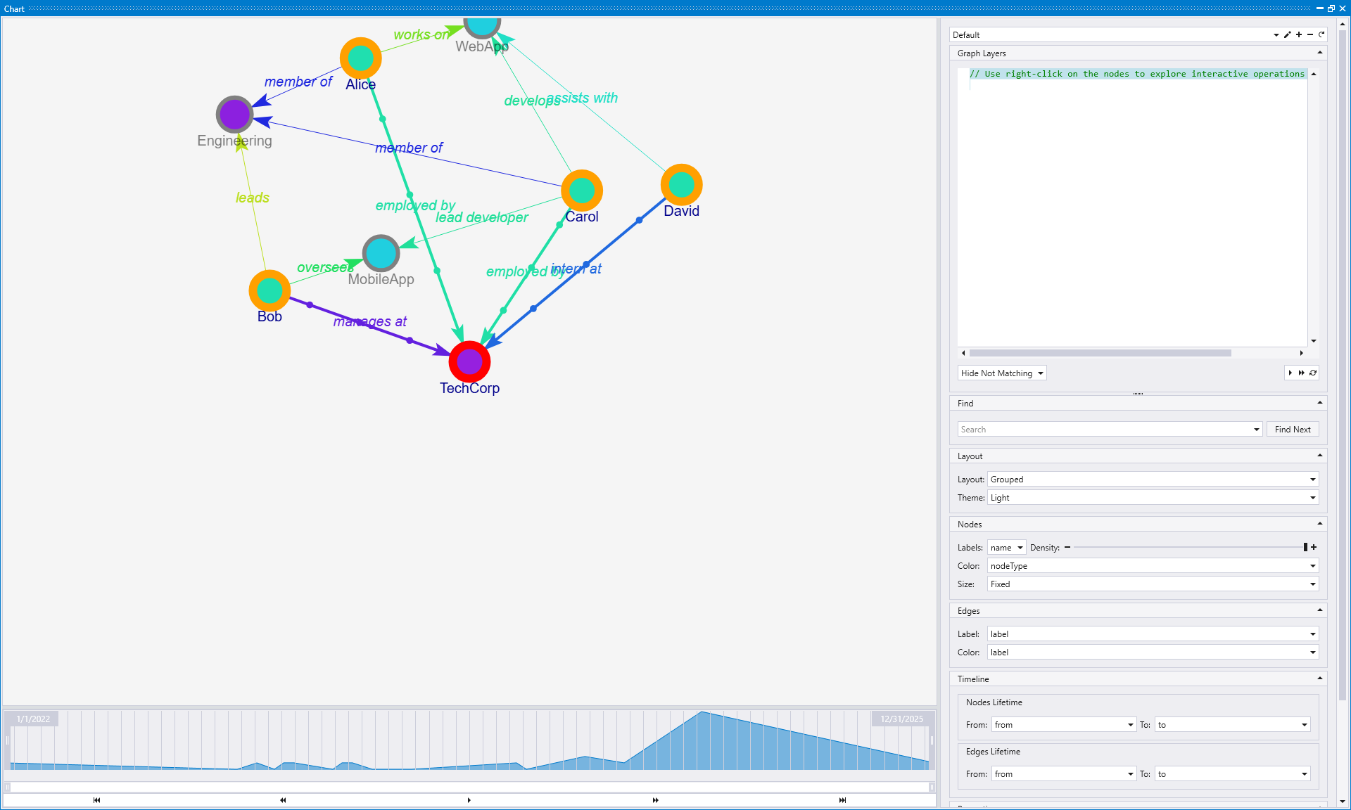 Screenshot of graph view after Zoom on me action in Kusto Explorer showing the selected node centered and zoomed for detailed examination.