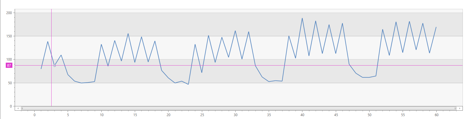 Series periods.