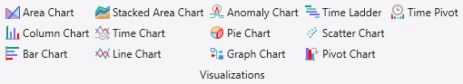 Screenshot of the Home tab section titled Visualizations that shows the different options for visualizing data.