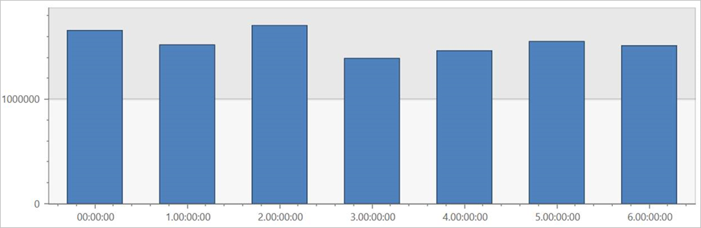 Graph representation to render non-partitioned query.