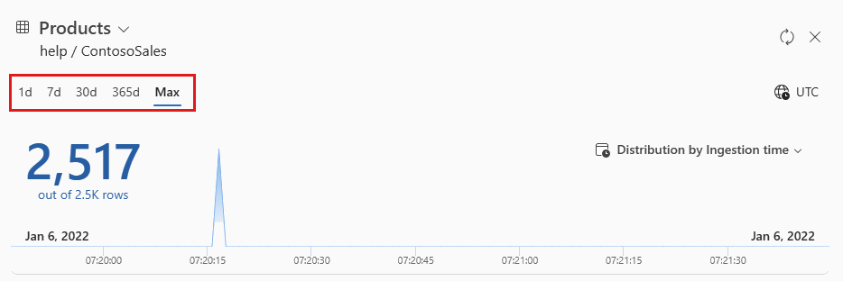 Screenshot of the time range filter tabs.