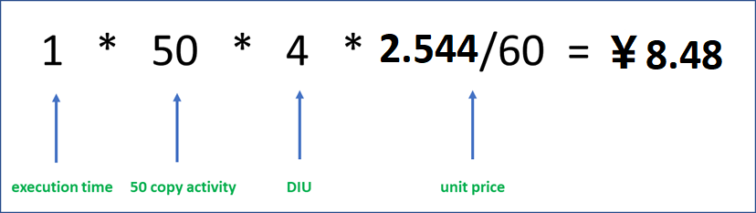 Screenshot of calculation formula for Azure integration runtime example 2.