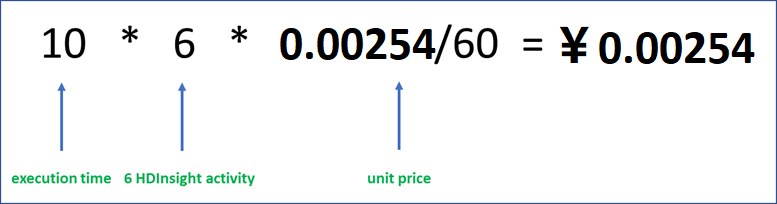 Screenshot of calculation formula for Azure integration runtime example 3.