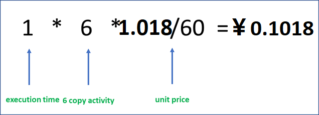 Screenshot of calculation formula for Self-hosted integration runtime example 1.