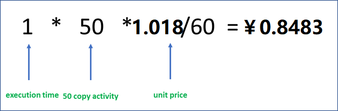 Screenshot of calculation formula for Self-hosted integration runtime example 2.