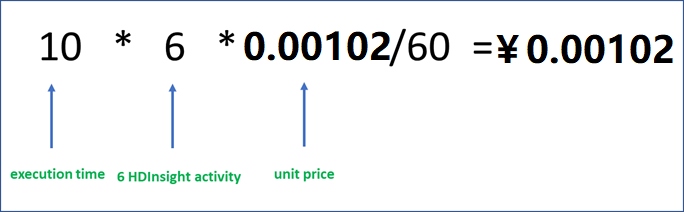 Screenshot of calculation formula for Self-hosted integration runtime example 3.