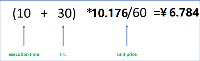 Screenshot of calculation formula for Azure integration runtime with managed virtual network example 3.