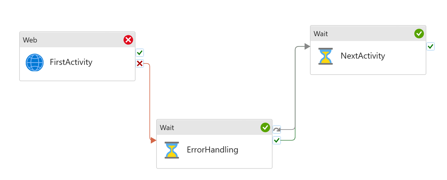 Screenshot showcasing pipeline with try catch block.