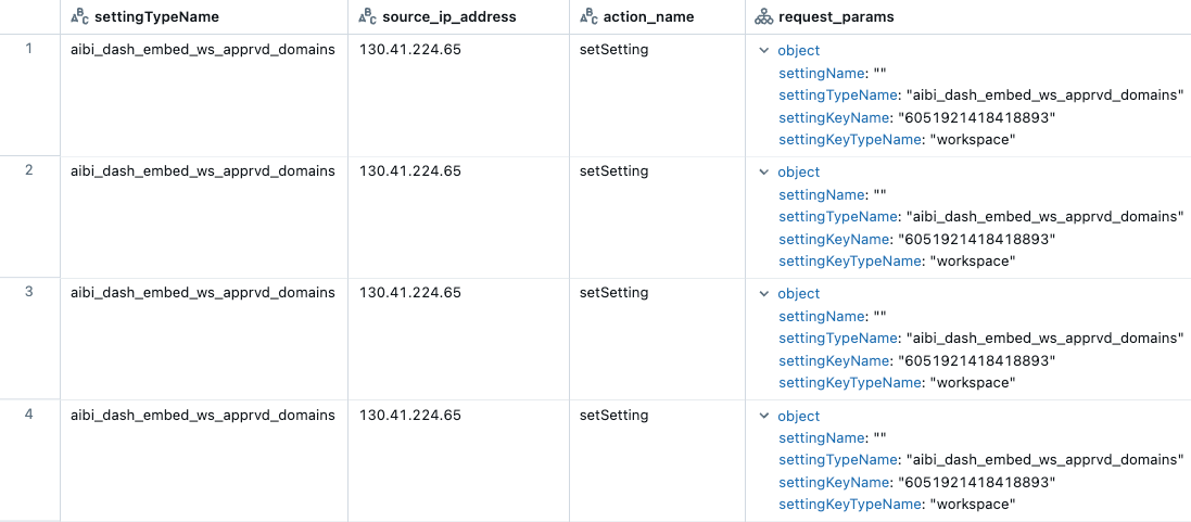 Sample query results showing details for embedded dashboards.