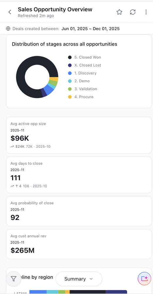 A published dashboard displayed in a mobile-friendly single-column layout on a small screen.
