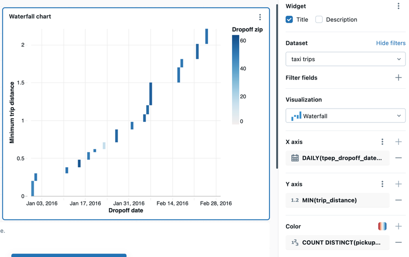 Waterfall chart example