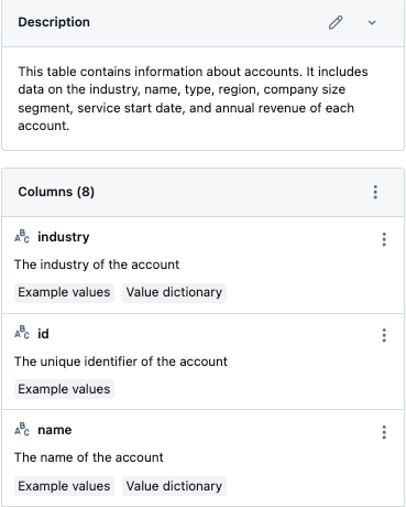 Table overview showing the metadata description and column details as described below.
