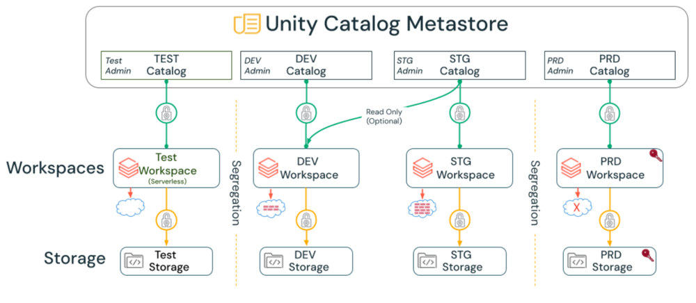Workspace strategy diagram.