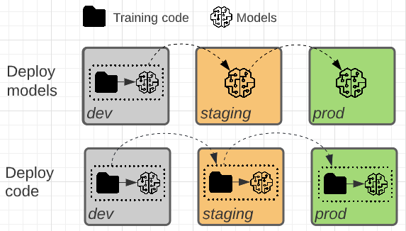 deploy patterns