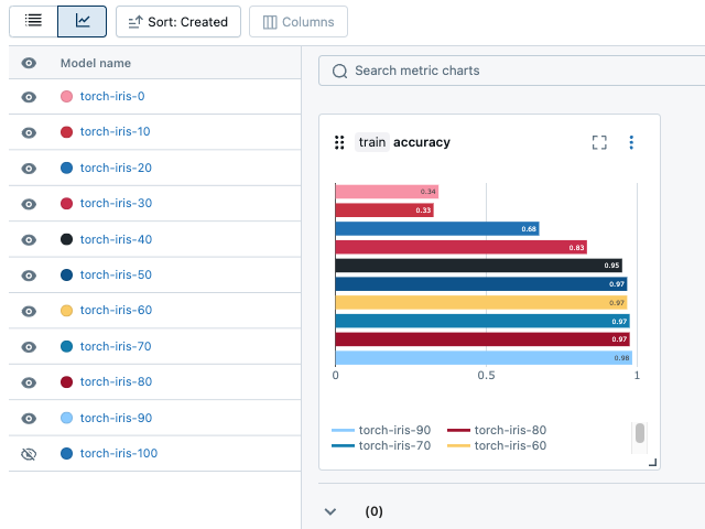 Model tracking UI metric charts.