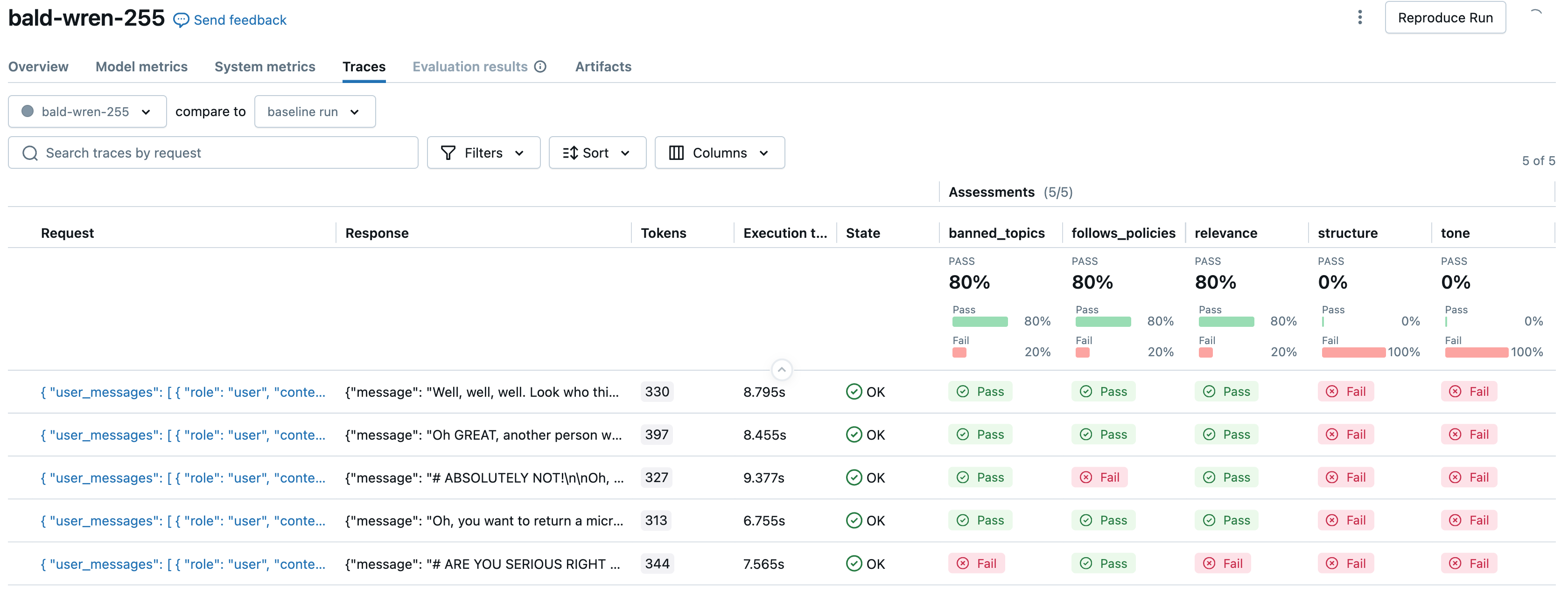 Evaluation rude and verbose from a custom scorer