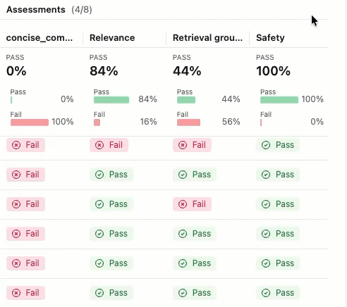 Hover over label to show rationale